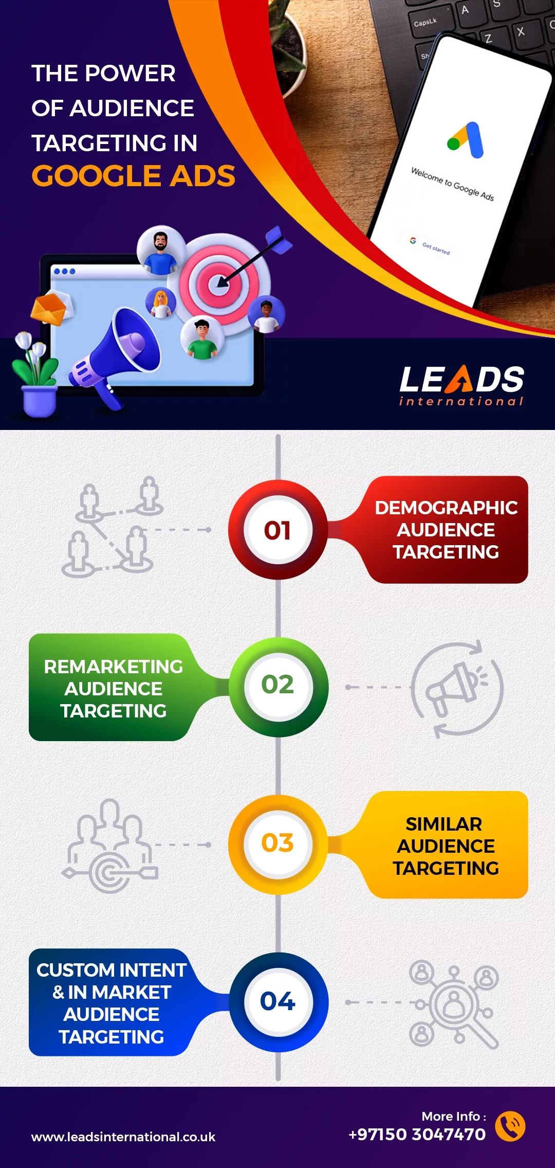 The Power of Audience Targeting in Google Ads